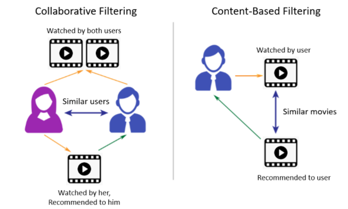 Movie Recommendation screenshot